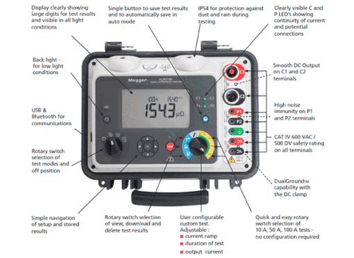 Megger DLRO100 Oversigt