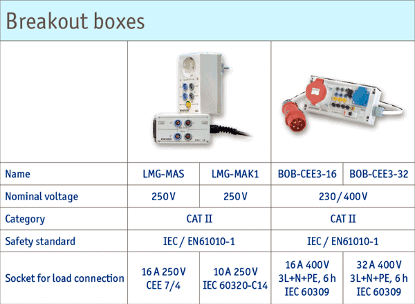 ZES Break-Out Box