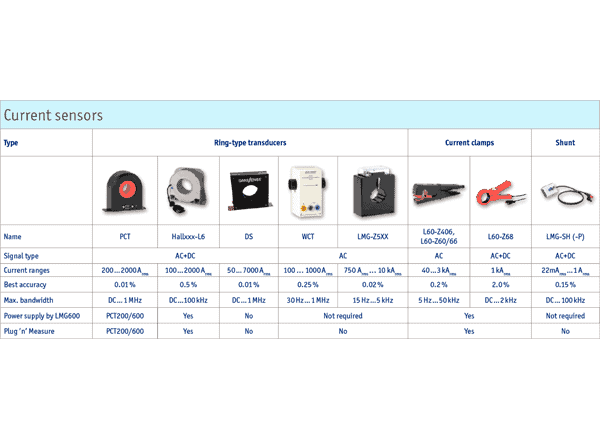 ZES Current Sensors