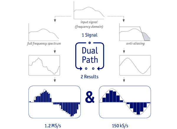 ZES Dual Path