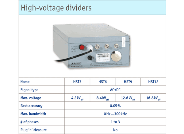 ZES HV-Divider