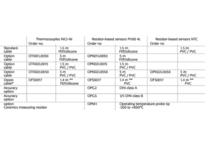 Ahlborn-PT100-option-skema