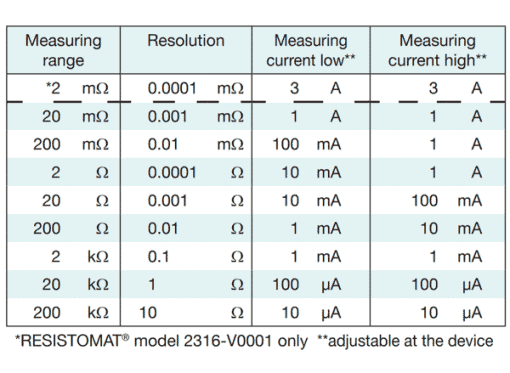 Burster 2316 Data