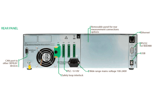 Sefelec Series HMI Bagside